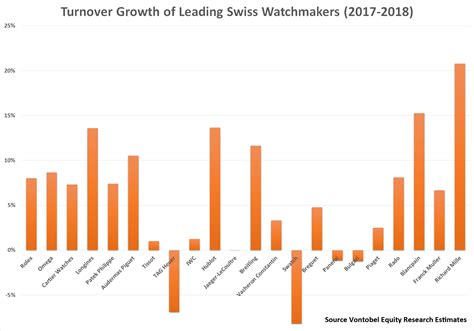 hublot revenue 2018|Hublot closes in on TAG Heuer in mixe.